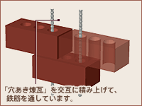 �u�����������v�����݂ɐςݏグ�āA�S�؂�ʂ��Ă��܂��B