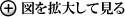 �}���g�債�Č���